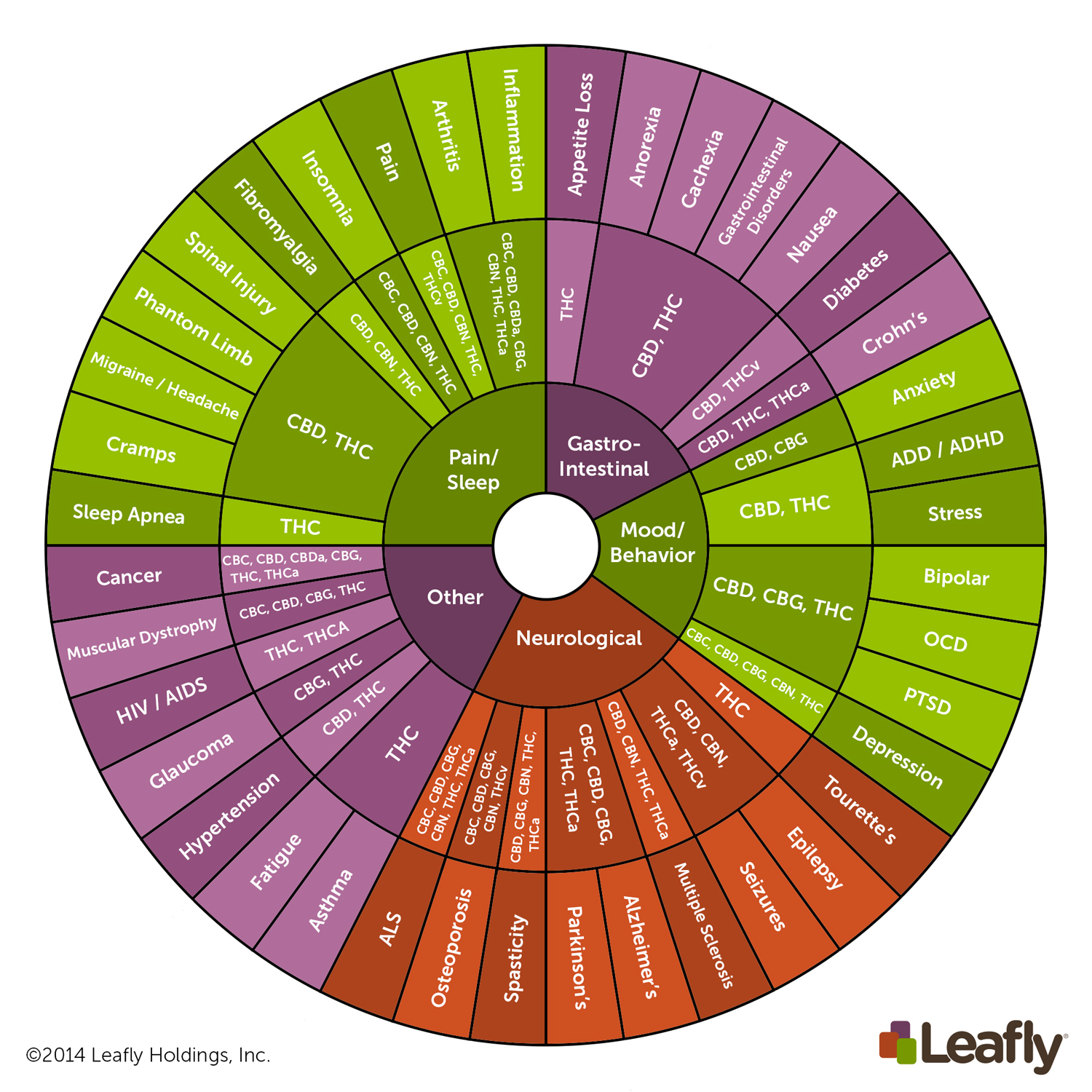 Leafly Strain - 9uoh0yx