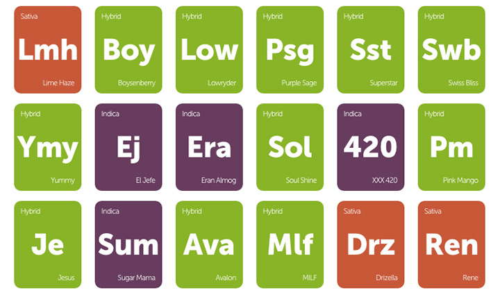 Arousing cannabis strains