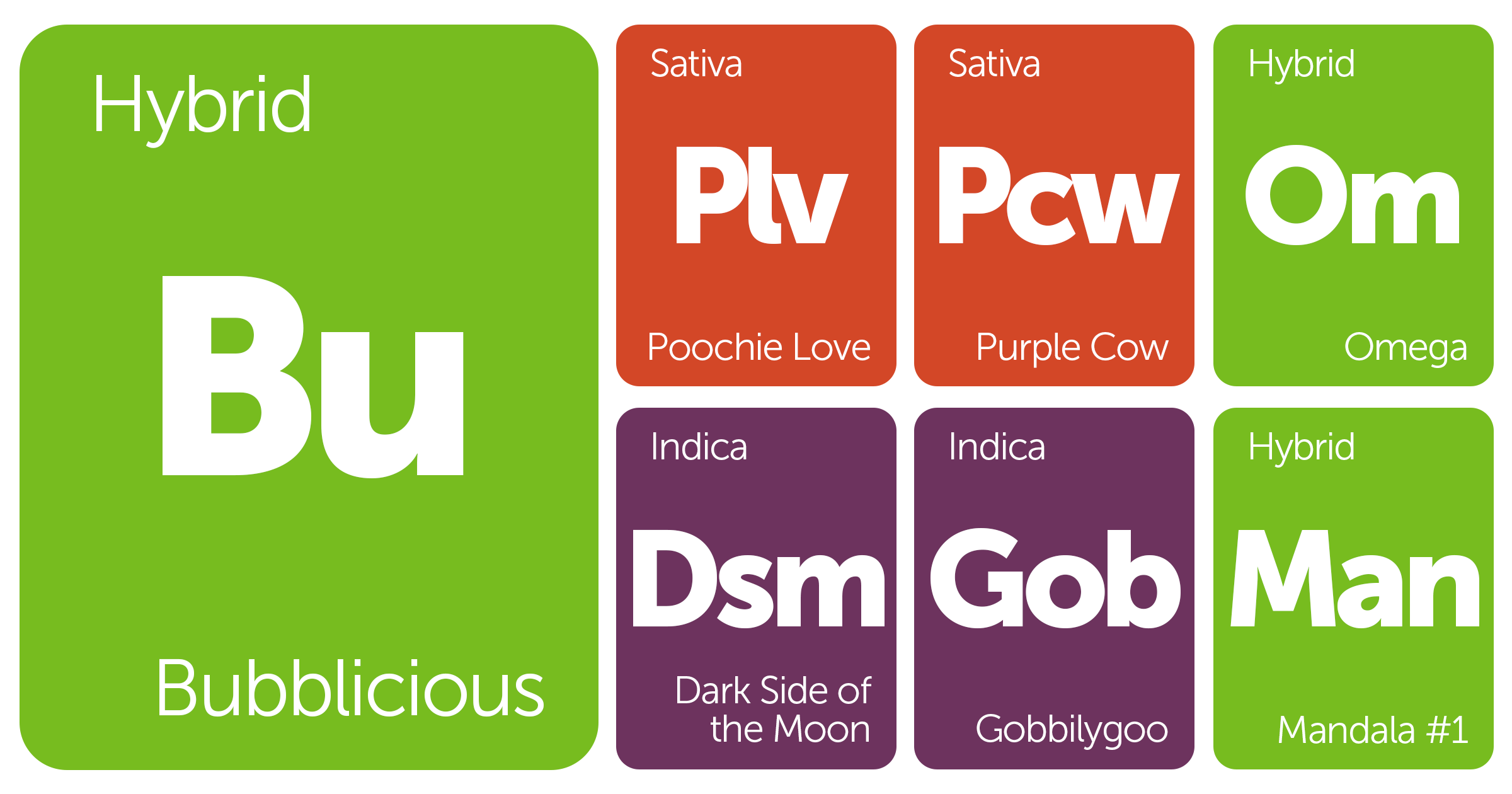 New Strains Alert Margaret ChoG, Hurkle, Flaming Cookies, Pie Face OG